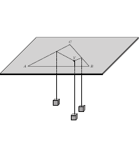 Satz von Viviani physikalisch