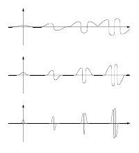 Illustration eines Beispiels aus dem Artikel Distributionen sind auch Funktionen