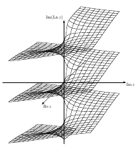 Imaginärteil der (mehrdeutigen) komplexen Logarithmusfunktion Ln